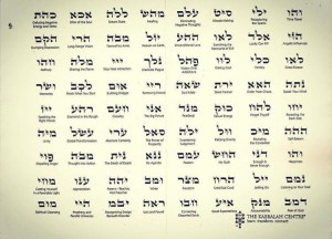 the energy of hebrew letters